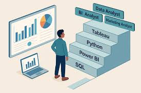 Data Analyst Certification in Bangalore