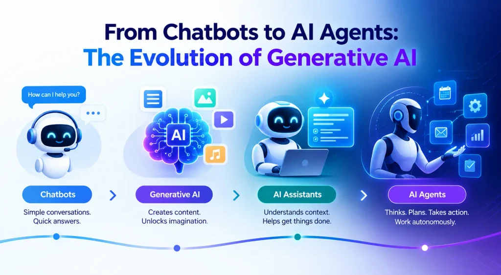 Chatbots to AI Agents